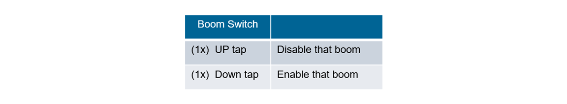 Table showing how to enable and disable a boom side with the boom switch