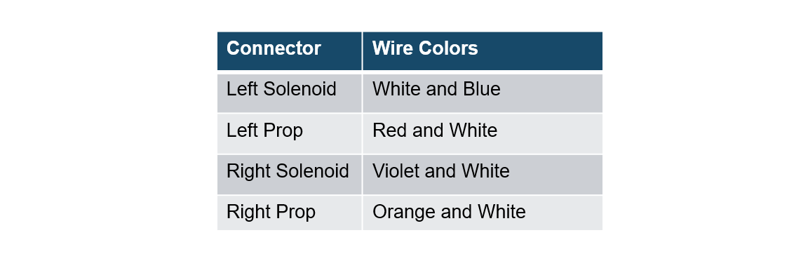 Table showing the wire colors for the AutoBoom valve electrical connections