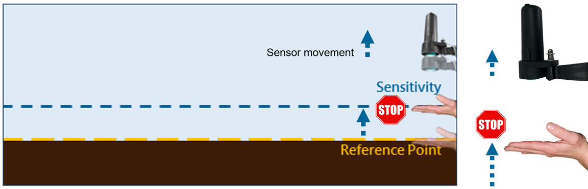 Image showing how to fine-tune the sensitivity setting