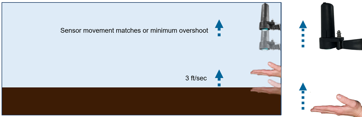 Image showing how to fine-tune the speed setting