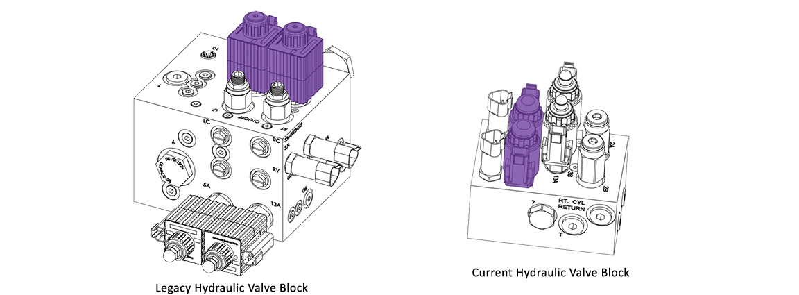 Legacy hydraulic valve block next to current hydraulic valve block showing the blocker cartridge valves