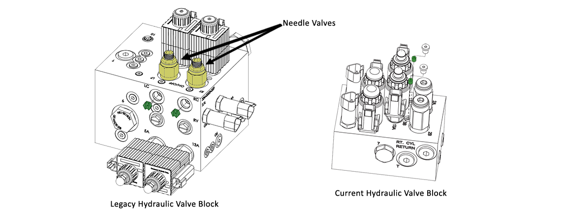 Legacy hydraulic valve block next to current hydraulic valve block showing needle valves and orifices