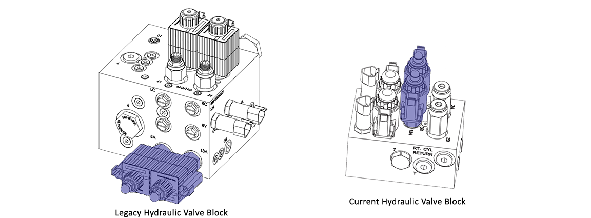 Legacy hydraulic valve block next to current hydraulic valve block showing the proportional cartridge valves