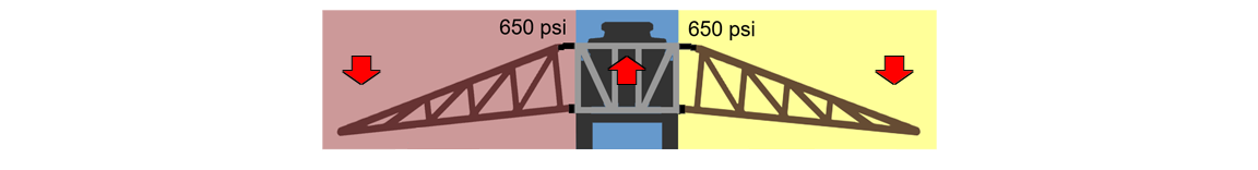 Image showing center rack raised and booms lowered to equal 650 psi