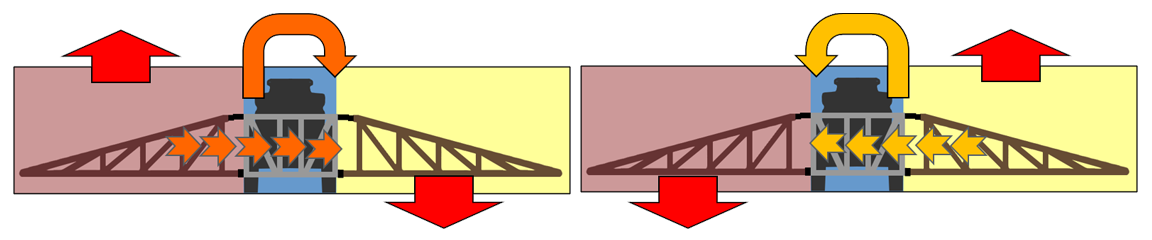 Image showing force transferred from one side of the boom to the other side