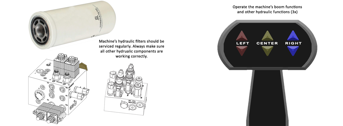 image of machine hydraulic filter with AutoBoom valve blocks below it. Image of machine boom control handle is next to this image