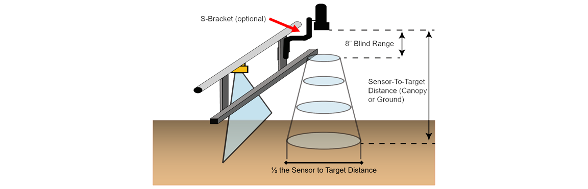 Image showing the blind range and other measurements for the sensor signal
