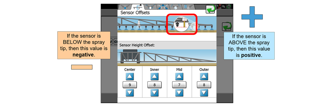 Image of right and wrong sensor locations over crop rows with ultrasonic sensor to the side of it