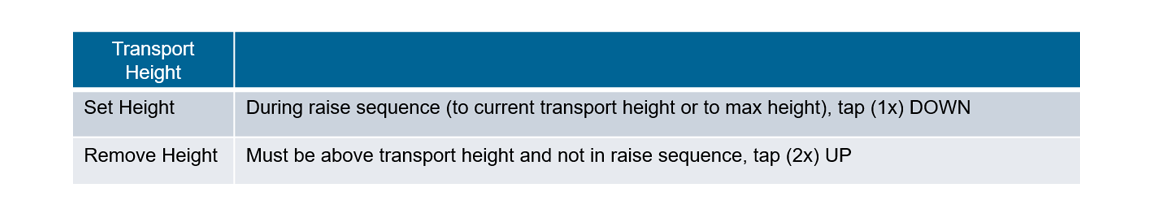 table showing how to set and remove the transport height