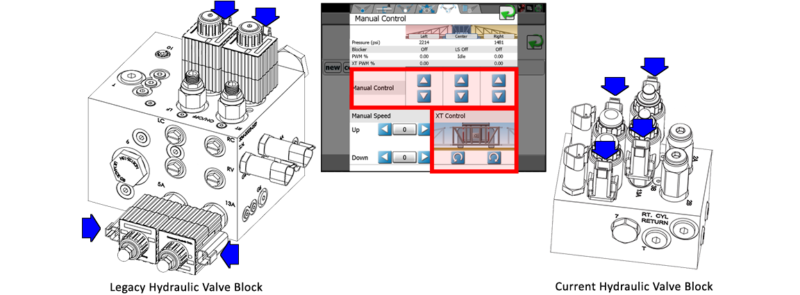 image showing both hydraulic valves and the electrical connections. Diagnostic page from the Viper 4 is shown. A table that lists the wire colors per electrical connection is shown too.