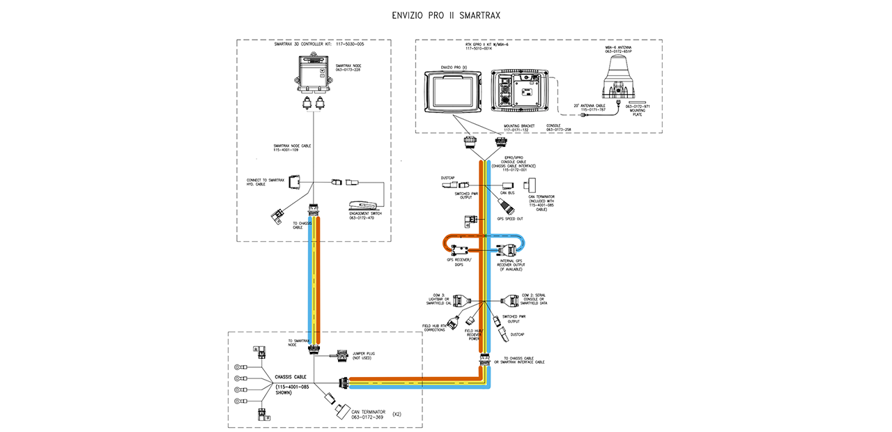 drawing of Gen 2 with internal Envizio Pro II GNSS
