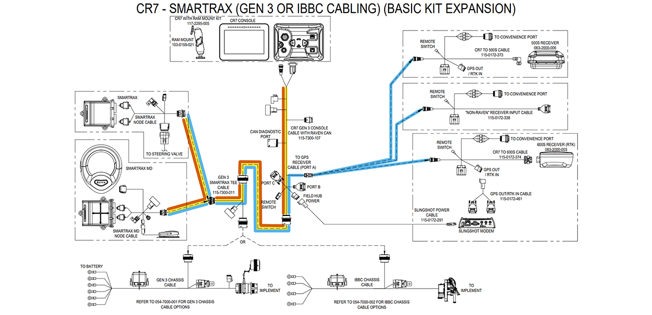 drawing of Gen 2 and 3 CR7 with external GNSS