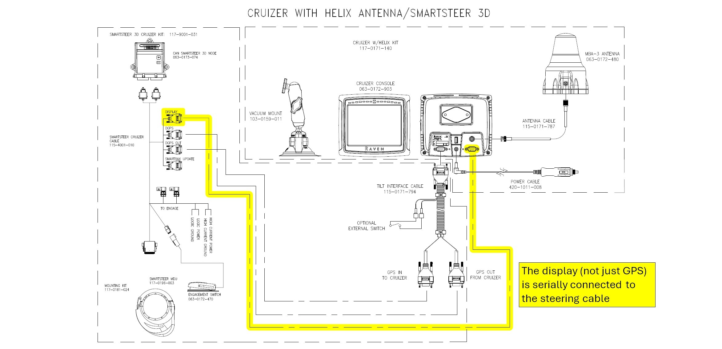 Cruizer with SmartSteer system diagram