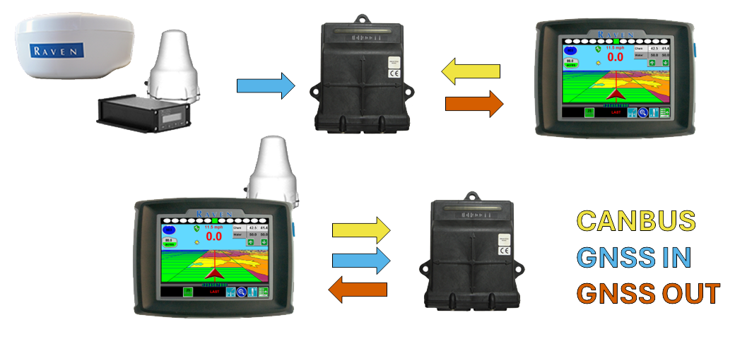 illustration of GNSS signal paths