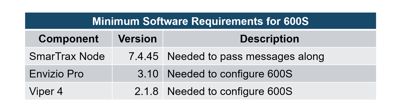600S software requirements